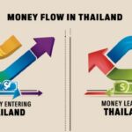 การนำเงินเข้าและออกประเทศไทย