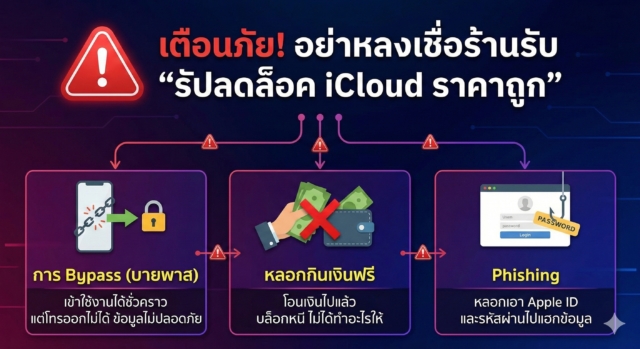 เตือนภัย! อย่าหลงเชื่อร้านรับ "รับปลดล็อค iCloud ราคาถูก"