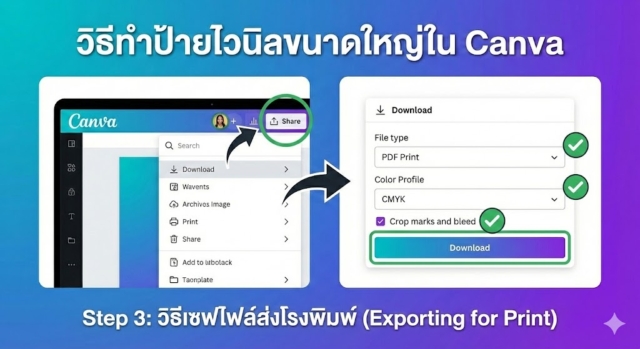 Step 3: วิธีเซฟไฟล์ส่งโรงพิมพ์ (Exporting for Print)