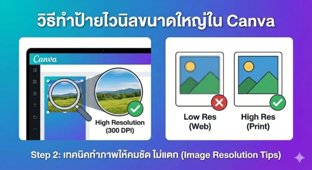 Step 2: เทคนิคทำภาพให้คมชัด ไม่แตก (Image Resolution Tips)