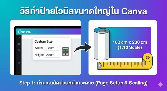 Step 1: คำนวณสัดส่วนหน้ากระดาษ (Page Setup & Scaling)
